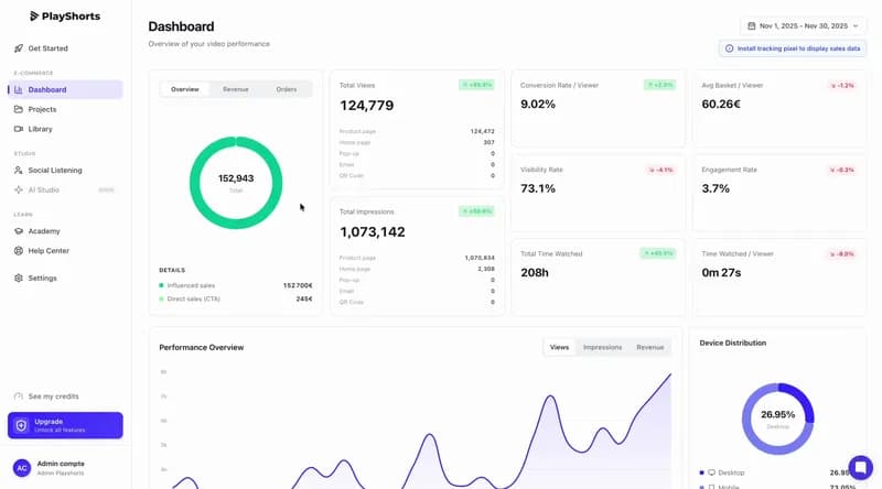 Track your performance